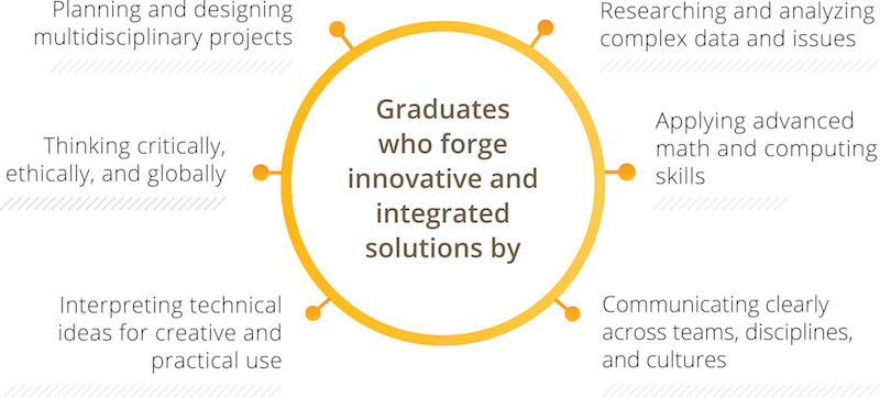 Select button for accessible translation of infographic.