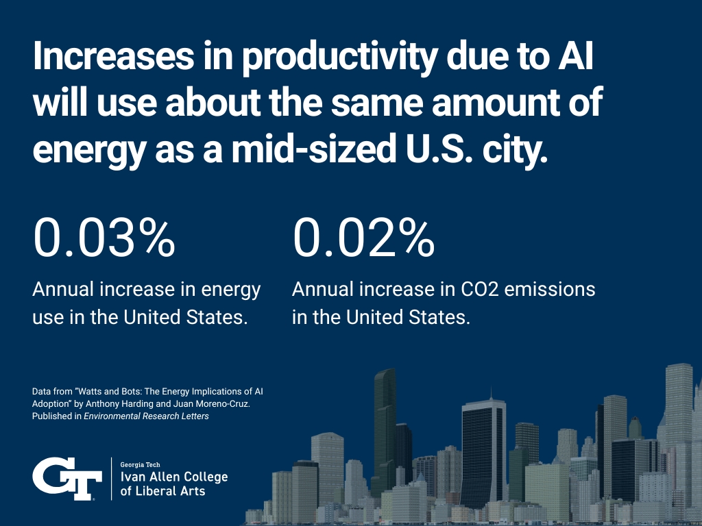 Graphic stating that "Increases in productivity due to AI will use about the same amount of energy as a mid-sized U.S. city."